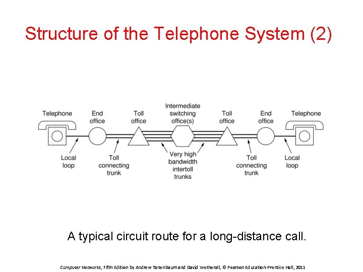 Structure of the Telephone System (2) A typical circuit route for a long-distance call.