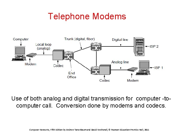 Telephone Modems Use of both analog and digital transmission for computer -tocomputer call. Conversion