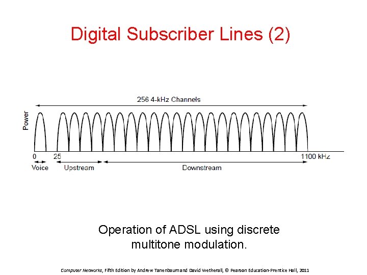 Digital Subscriber Lines (2) Operation of ADSL using discrete multitone modulation. Computer Networks, Fifth