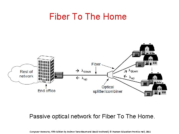 Fiber To The Home Passive optical network for Fiber To The Home. Computer Networks,