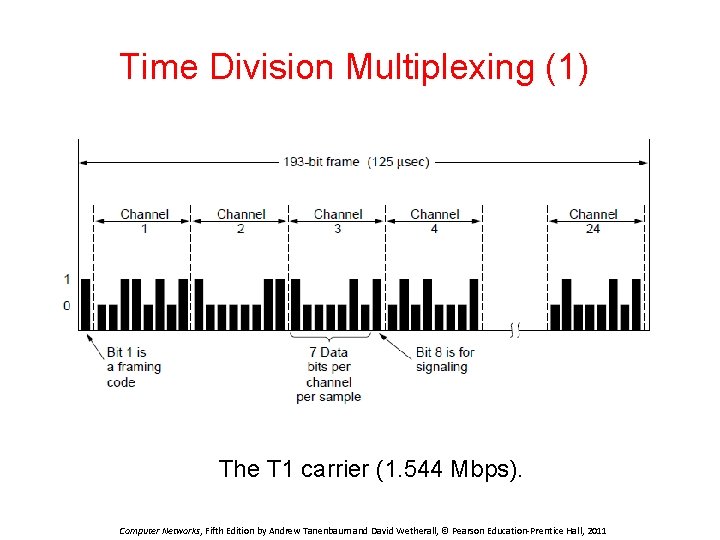 Time Division Multiplexing (1) The T 1 carrier (1. 544 Mbps). Computer Networks, Fifth
