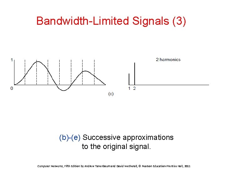 Bandwidth-Limited Signals (3) (b)-(e) Successive approximations to the original signal. Computer Networks, Fifth Edition