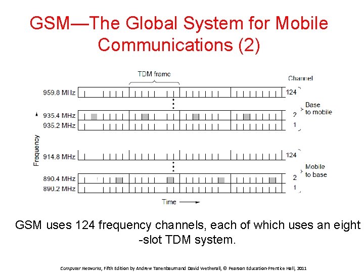 GSM—The Global System for Mobile Communications (2) GSM uses 124 frequency channels, each of