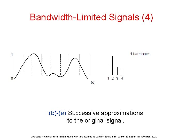 Bandwidth-Limited Signals (4) (b)-(e) Successive approximations to the original signal. Computer Networks, Fifth Edition