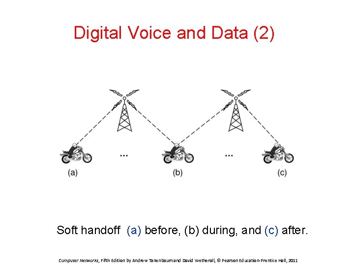 Digital Voice and Data (2) Soft handoff (a) before, (b) during, and (c) after.