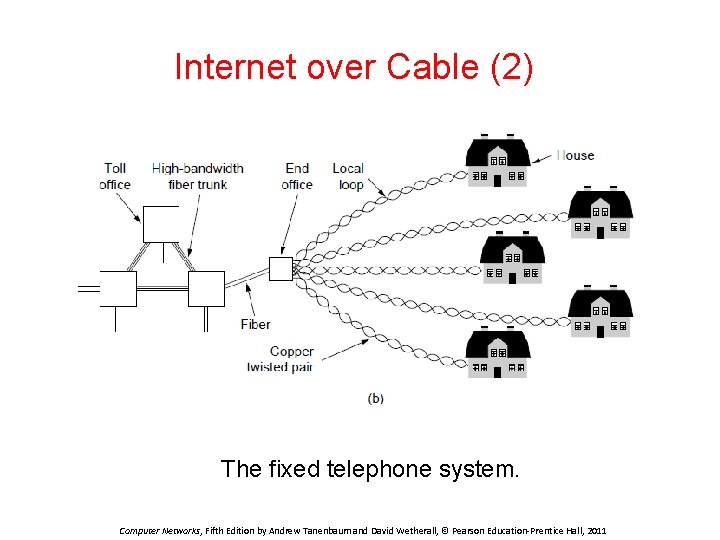 Internet over Cable (2) The fixed telephone system. Computer Networks, Fifth Edition by Andrew
