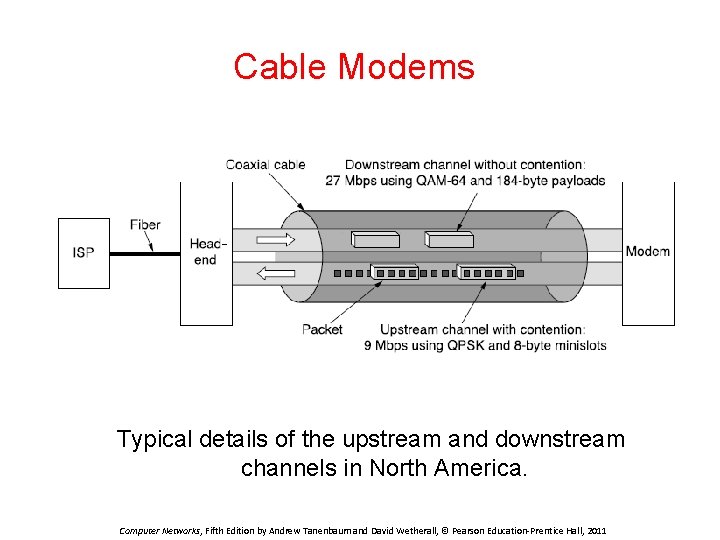 Cable Modems Typical details of the upstream and downstream channels in North America. Computer
