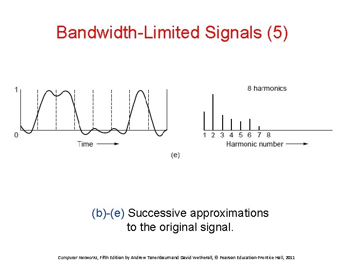 Bandwidth-Limited Signals (5) (b)-(e) Successive approximations to the original signal. Computer Networks, Fifth Edition