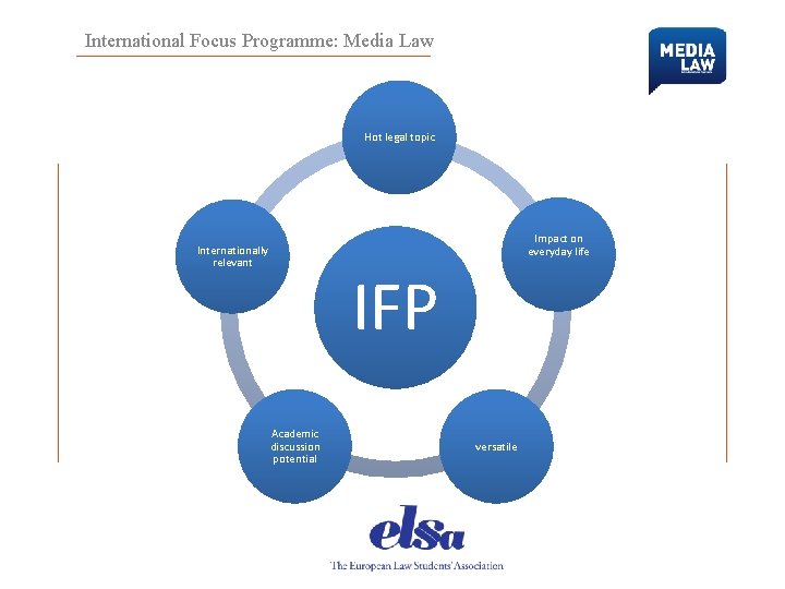 International Focus Programme: Media Law Hot legal topic Impact on everyday life Internationally relevant