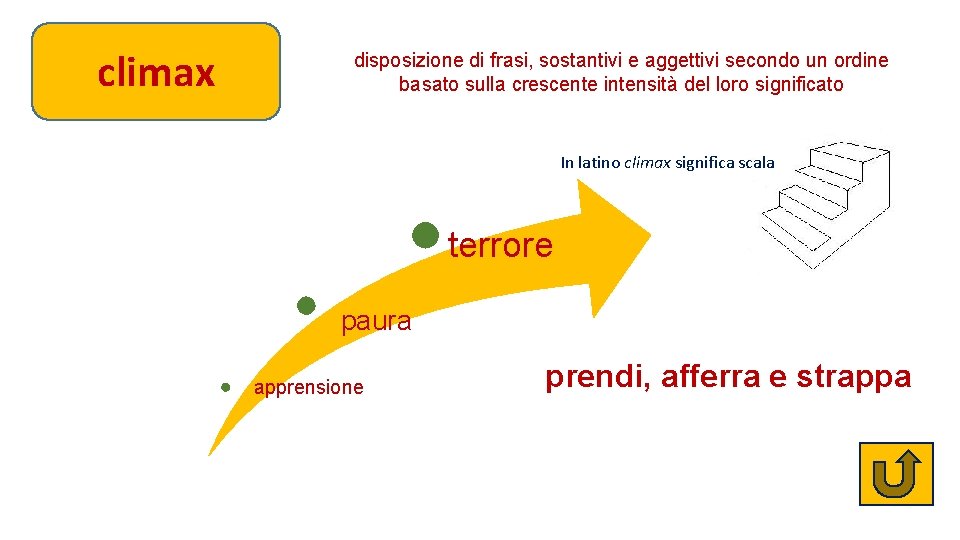 climax disposizione di frasi, sostantivi e aggettivi secondo un ordine basato sulla crescente intensità