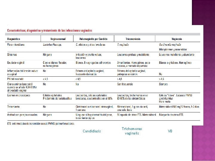 Candidiasis Trichomonas vaginalis VB 