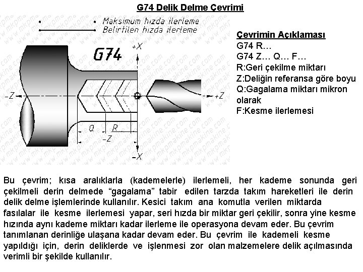 G 74 Delik Delme Çevrimin Açıklaması G 74 R… G 74 Z… Q… F…