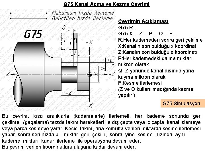 G 75 Kanal Açma ve Kesme Çevrimin Açıklaması G 75 R… G 75 X…