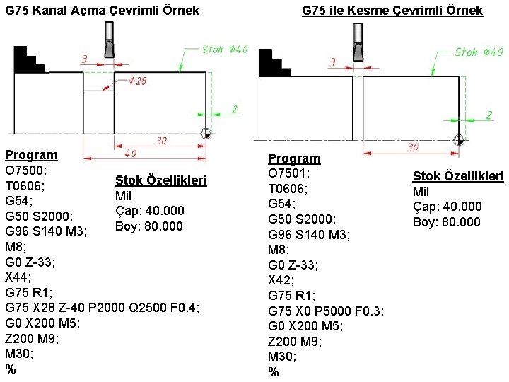 G 75 Kanal Açma Çevrimli Örnek Program O 7500; Stok Özellikleri T 0606; Mil