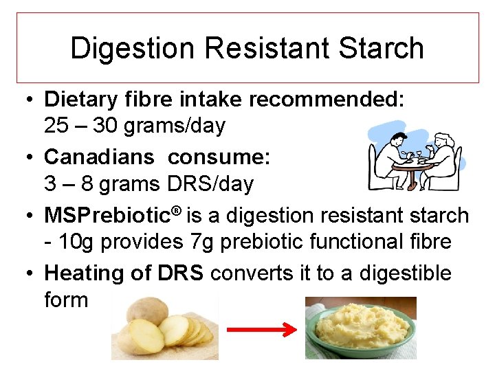 Digestion Resistant Starch • Dietary fibre intake recommended: 25 – 30 grams/day • Canadians