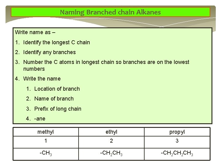 Naming Branched chain Alkanes Write name as – 1. Identify the longest C chain Naming Branched chain Alkanes Write name as – 1. Identify the longest C chain