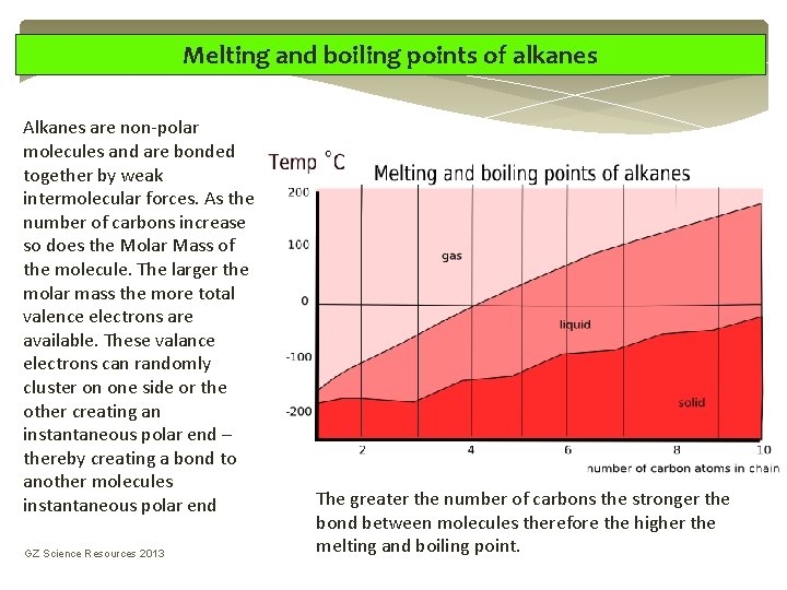 Melting and boiling points of alkanes Alkanes are non-polar molecules and are bonded together Melting and boiling points of alkanes Alkanes are non-polar molecules and are bonded together