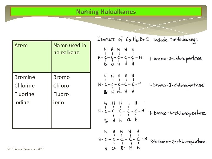 Naming Haloalkanes Atom Name used in haloalkane Bromine Chlorine Fluorine iodine Bromo Chloro Fluoro Naming Haloalkanes Atom Name used in haloalkane Bromine Chlorine Fluorine iodine Bromo Chloro Fluoro