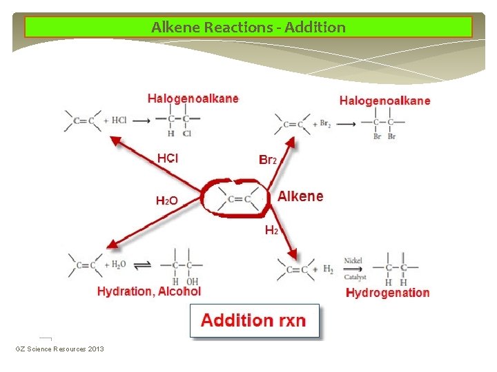 Alkene Reactions - Addition GZ Science Resources 2013 Alkene Reactions - Addition GZ Science Resources 2013