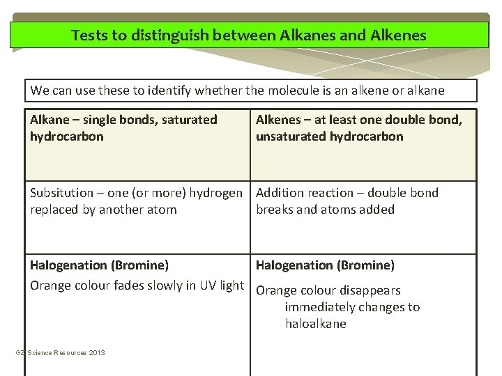 Tests to distinguish between Alkanes and Alkenes We can use these to identify whether Tests to distinguish between Alkanes and Alkenes We can use these to identify whether