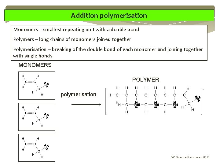 Addition polymerisation Monomers - smallest repeating unit with a double bond Polymers – long Addition polymerisation Monomers - smallest repeating unit with a double bond Polymers – long