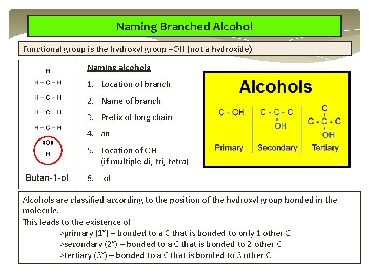 Naming Branched Alcohol Functional group is the hydroxyl group –OH (not a hydroxide) Naming Naming Branched Alcohol Functional group is the hydroxyl group –OH (not a hydroxide) Naming