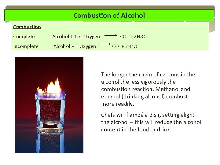 Combustion of Alcohol Combustion Complete Alcohol + 11/2 Oxygen CO 2 + 2 H Combustion of Alcohol Combustion Complete Alcohol + 11/2 Oxygen CO 2 + 2 H