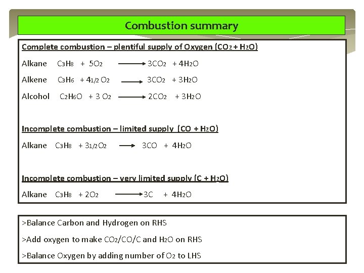 Combustion summary Complete combustion – plentiful supply of Oxygen (CO 2 + H 2 Combustion summary Complete combustion – plentiful supply of Oxygen (CO 2 + H 2
