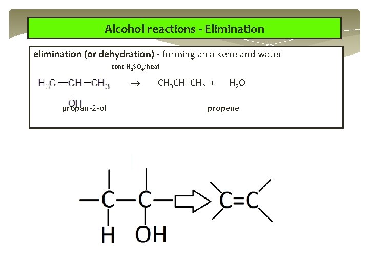 Alcohol reactions - Elimination elimination (or dehydration) - forming an alkene and water conc Alcohol reactions - Elimination elimination (or dehydration) - forming an alkene and water conc