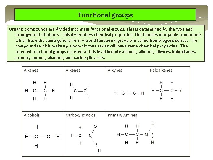 Functional groups Organic compounds are divided into main functional groups. This is determined by Functional groups Organic compounds are divided into main functional groups. This is determined by
