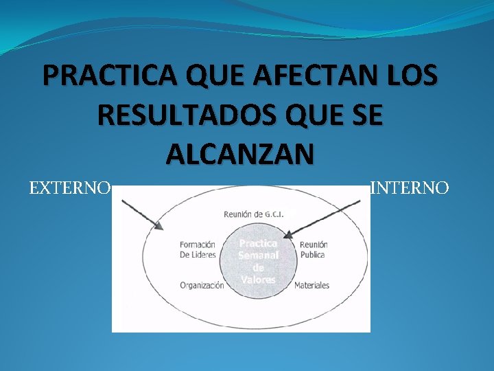 PRACTICA QUE AFECTAN LOS RESULTADOS QUE SE ALCANZAN EXTERNO INTERNO 