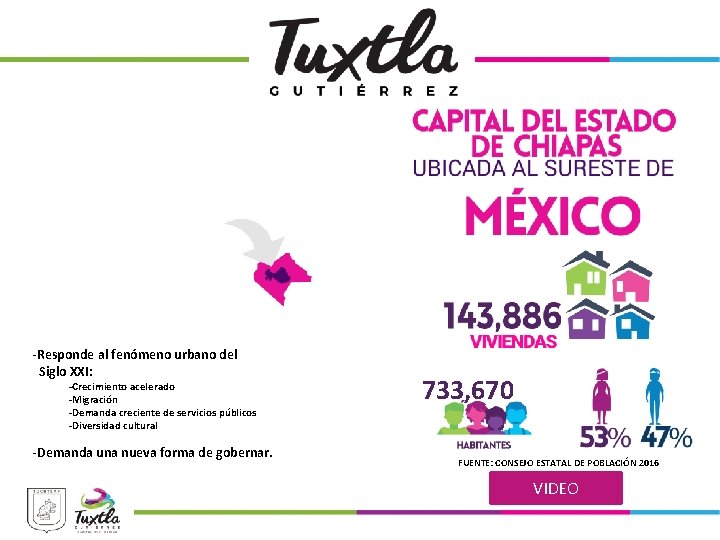 -Responde al fenómeno urbano del Siglo XXI: -Crecimiento acelerado -Migración -Demanda creciente de servicios