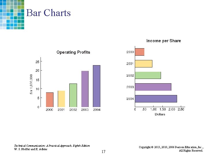 Bar Charts Technical Communication: A Practical Approach, Eighth Edition W. S. Pfeiffer and K.