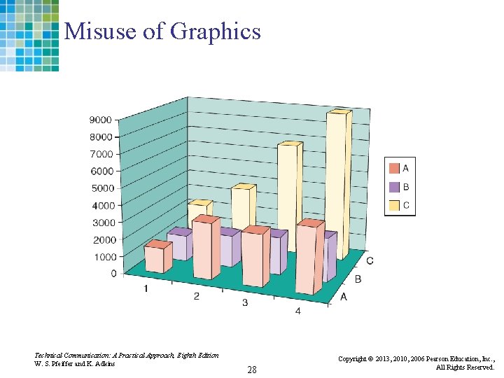 Misuse of Graphics Technical Communication: A Practical Approach, Eighth Edition W. S. Pfeiffer and