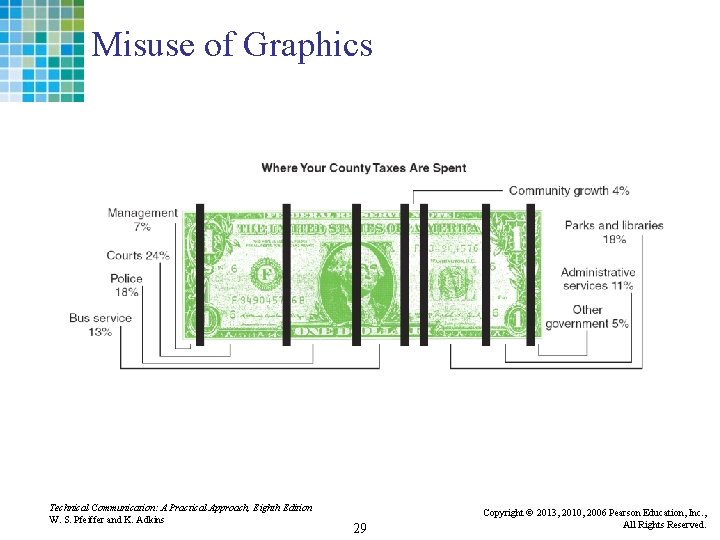 Misuse of Graphics Technical Communication: A Practical Approach, Eighth Edition W. S. Pfeiffer and