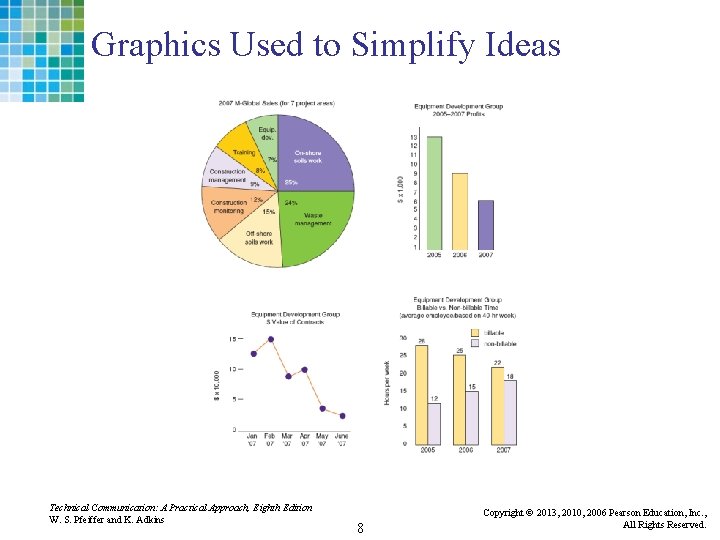 Graphics Used to Simplify Ideas Technical Communication: A Practical Approach, Eighth Edition W. S.