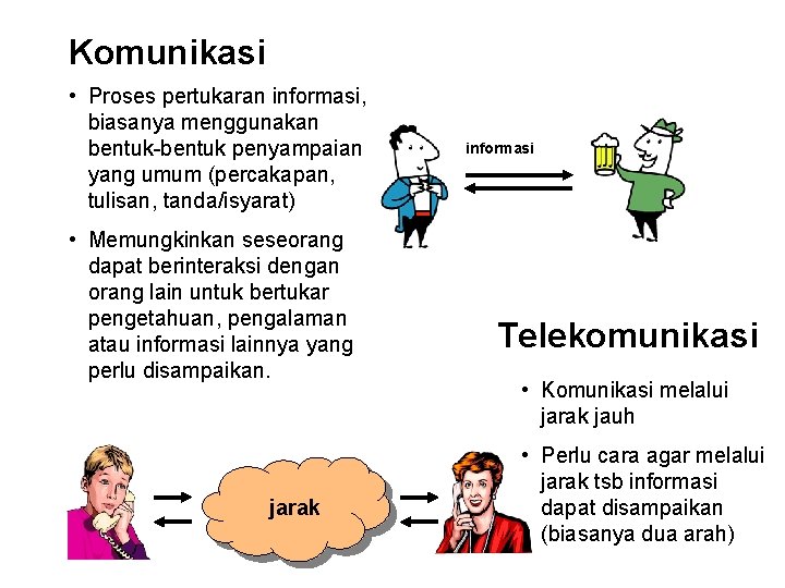 Komunikasi • Proses pertukaran informasi, biasanya menggunakan bentuk-bentuk penyampaian yang umum (percakapan, tulisan, tanda/isyarat)