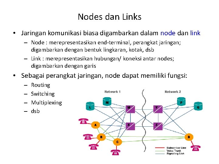 Nodes dan Links • Jaringan komunikasi biasa digambarkan dalam node dan link – Node