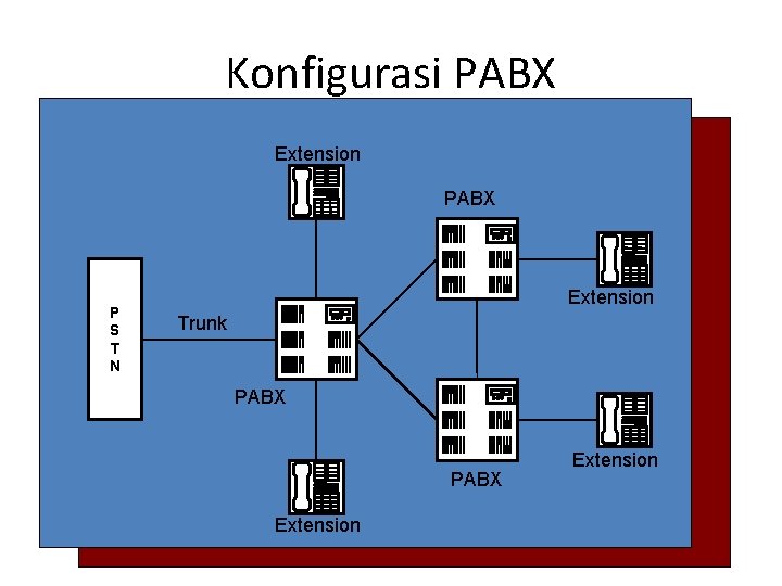 Konfigurasi PABX Extension PABX P S T N Extension Trunk PABX Extension 
