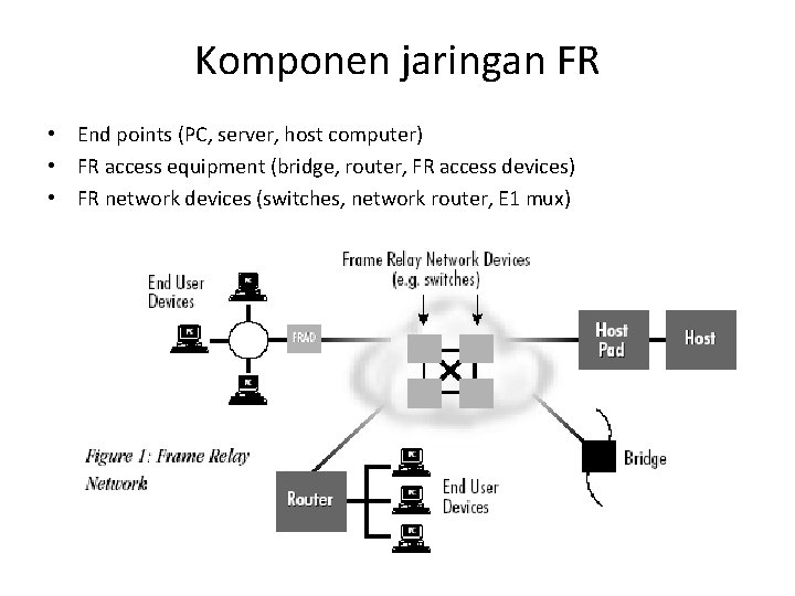 Komponen jaringan FR • End points (PC, server, host computer) • FR access equipment