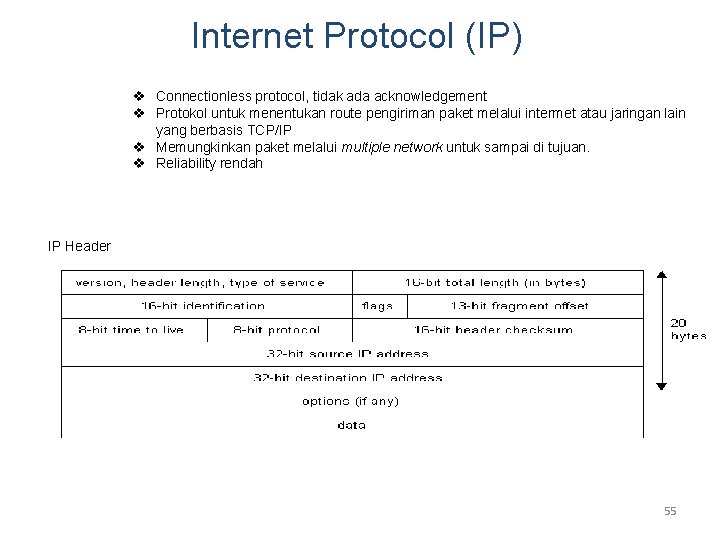 Internet Protocol (IP) v Connectionless protocol, tidak ada acknowledgement v Protokol untuk menentukan route Internet Protocol (IP) v Connectionless protocol, tidak ada acknowledgement v Protokol untuk menentukan route