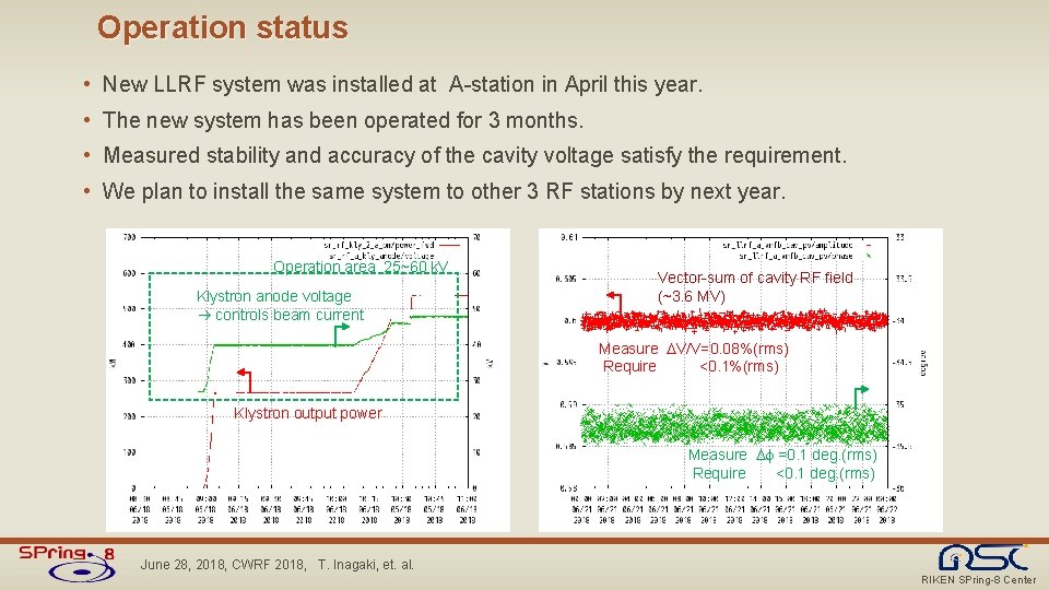 Operation status • New LLRF system was installed at A-station in April this year. Operation status • New LLRF system was installed at A-station in April this year.
