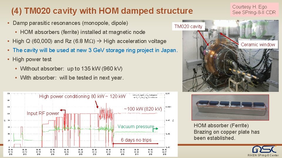 Courtesy H. Ego See SPring-8 -II CDR (4) TM 020 cavity with HOM damped Courtesy H. Ego See SPring-8 -II CDR (4) TM 020 cavity with HOM damped