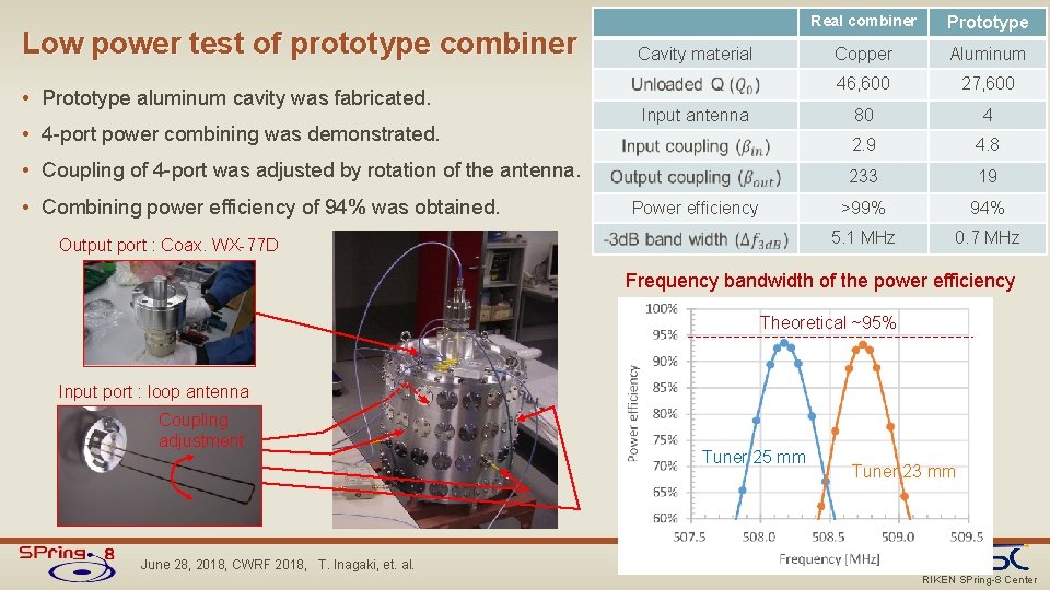 Low power test of prototype combiner • Prototype aluminum cavity was fabricated. • 4 Low power test of prototype combiner • Prototype aluminum cavity was fabricated. • 4