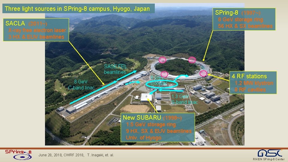 Three light sources in SPring-8 campus, Hyogo, Japan SPring-8 (1997~) 8 Ge. V storage Three light sources in SPring-8 campus, Hyogo, Japan SPring-8 (1997~) 8 Ge. V storage