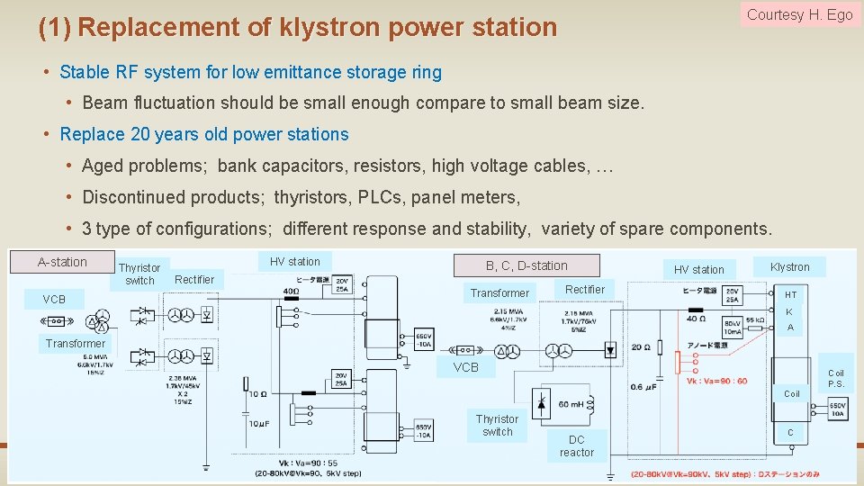 Courtesy H. Ego (1) Replacement of klystron power station • Stable RF system for Courtesy H. Ego (1) Replacement of klystron power station • Stable RF system for