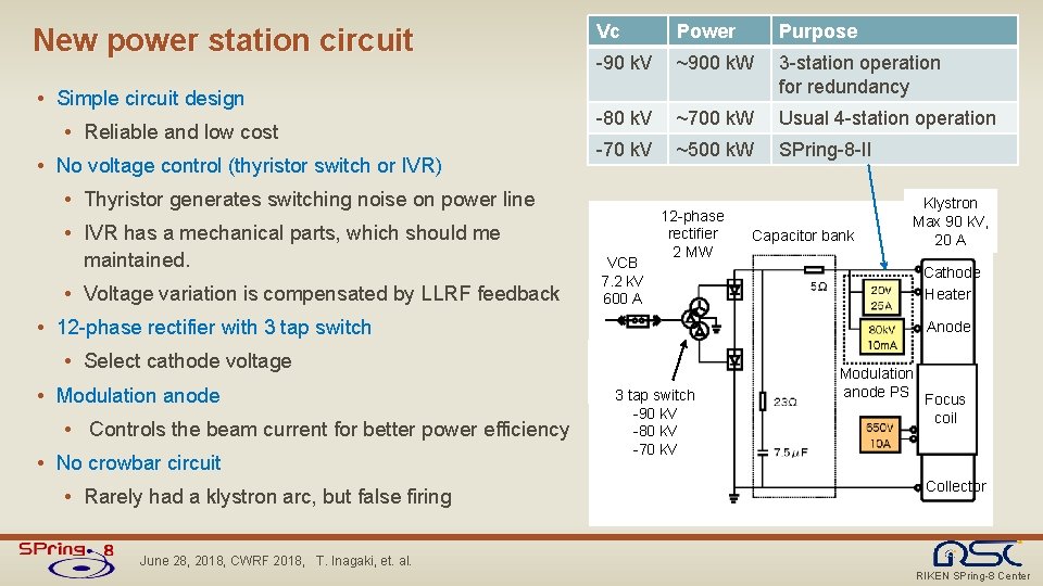 New power station circuit • Simple circuit design • Reliable and low cost • New power station circuit • Simple circuit design • Reliable and low cost •