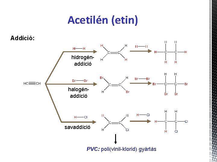 Acetilén (etin) Addíció: hidrogénaddíció halogénaddíció savaddíció PVC: poli(vinil-klorid) gyártás 