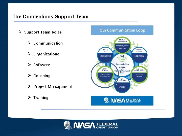 The Connections Support Team Ø Support Team Roles Ø Communication Ø Organizational Ø Software