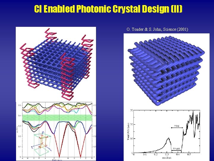 CI Enabled Photonic Crystal Design (II) O. Toader & S. John, Science (2001) 
